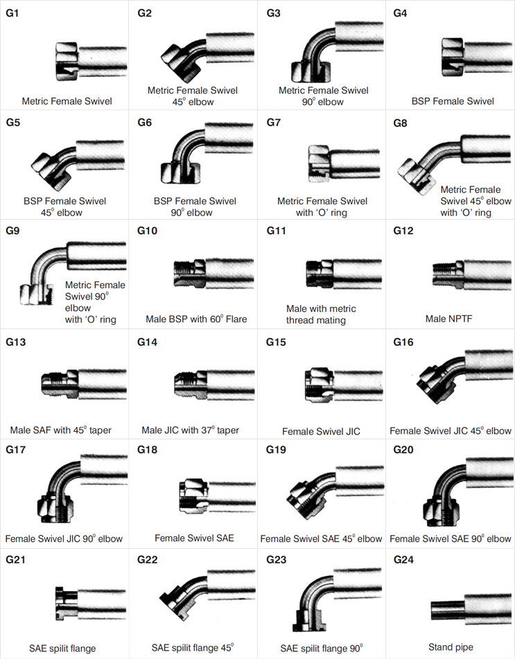 Fitting Types Chart